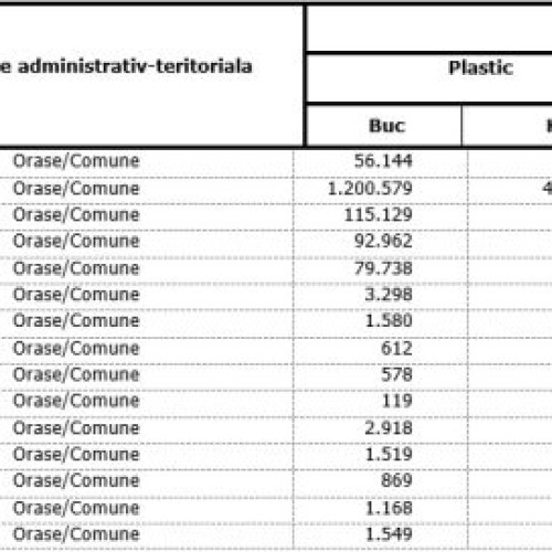 RetuRO anunță progresele sistemului de garanție-returnare după șapte luni de funcționare