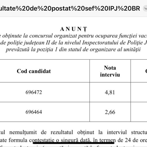 Concurs pentru șefia IPJ Brăila: candidaturile au avut rezultate sub așteptări